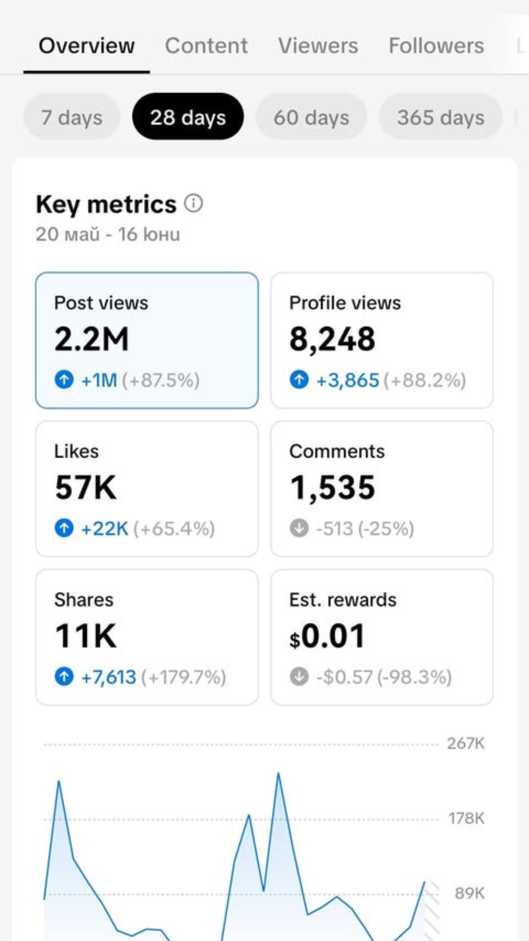 Analytics result 9