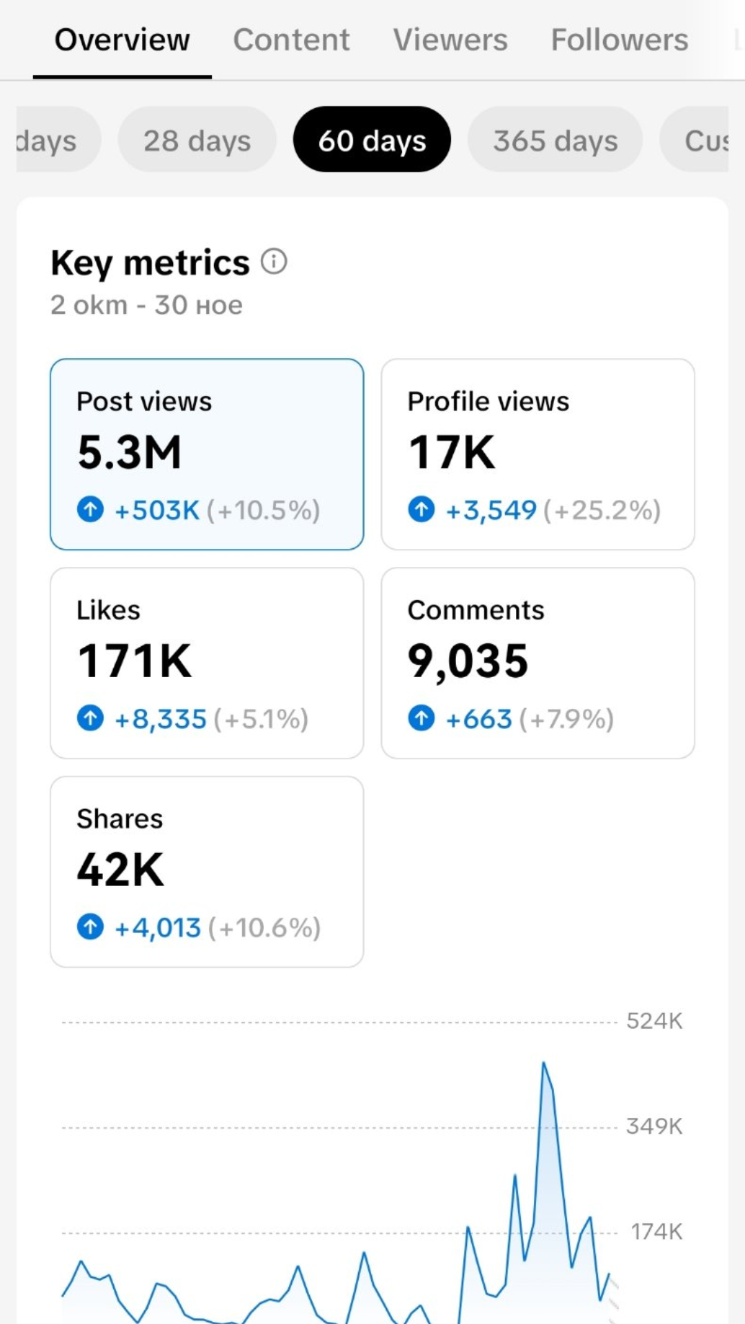 Analytics result 3