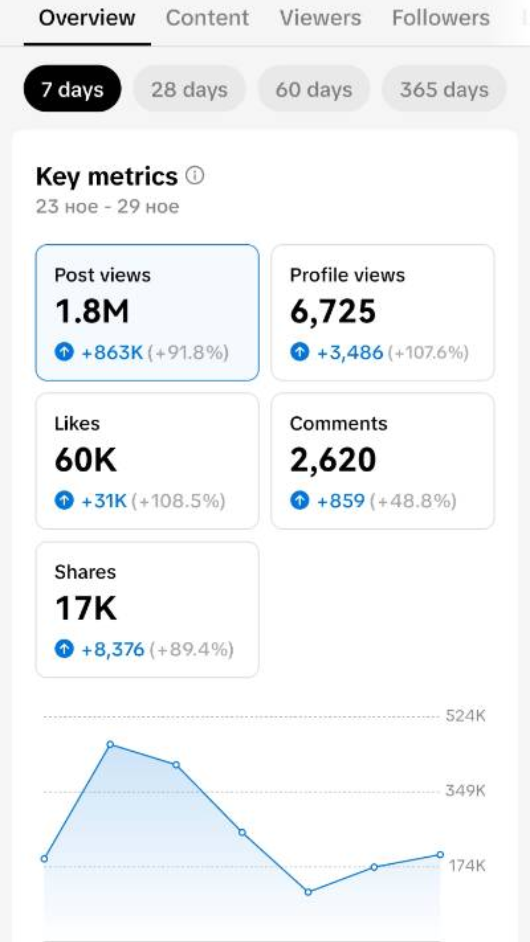Analytics result 4