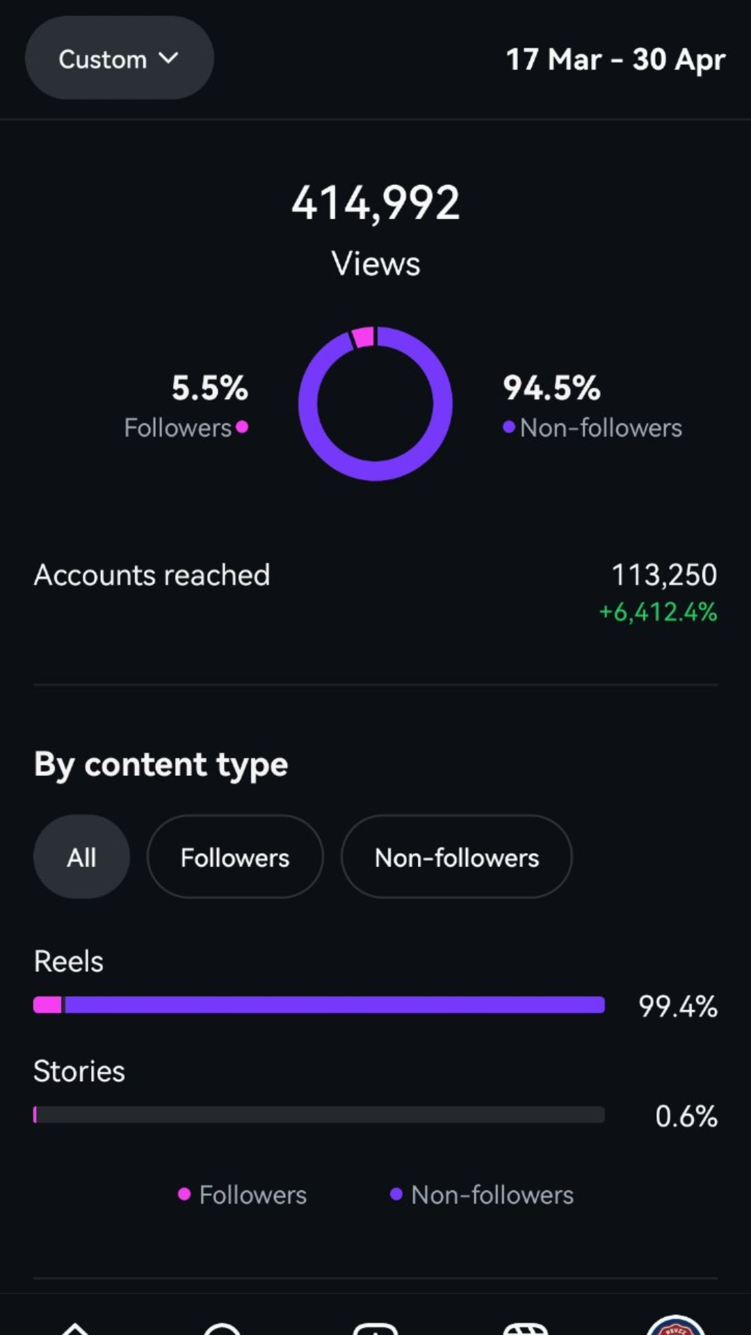 Analytics result 5