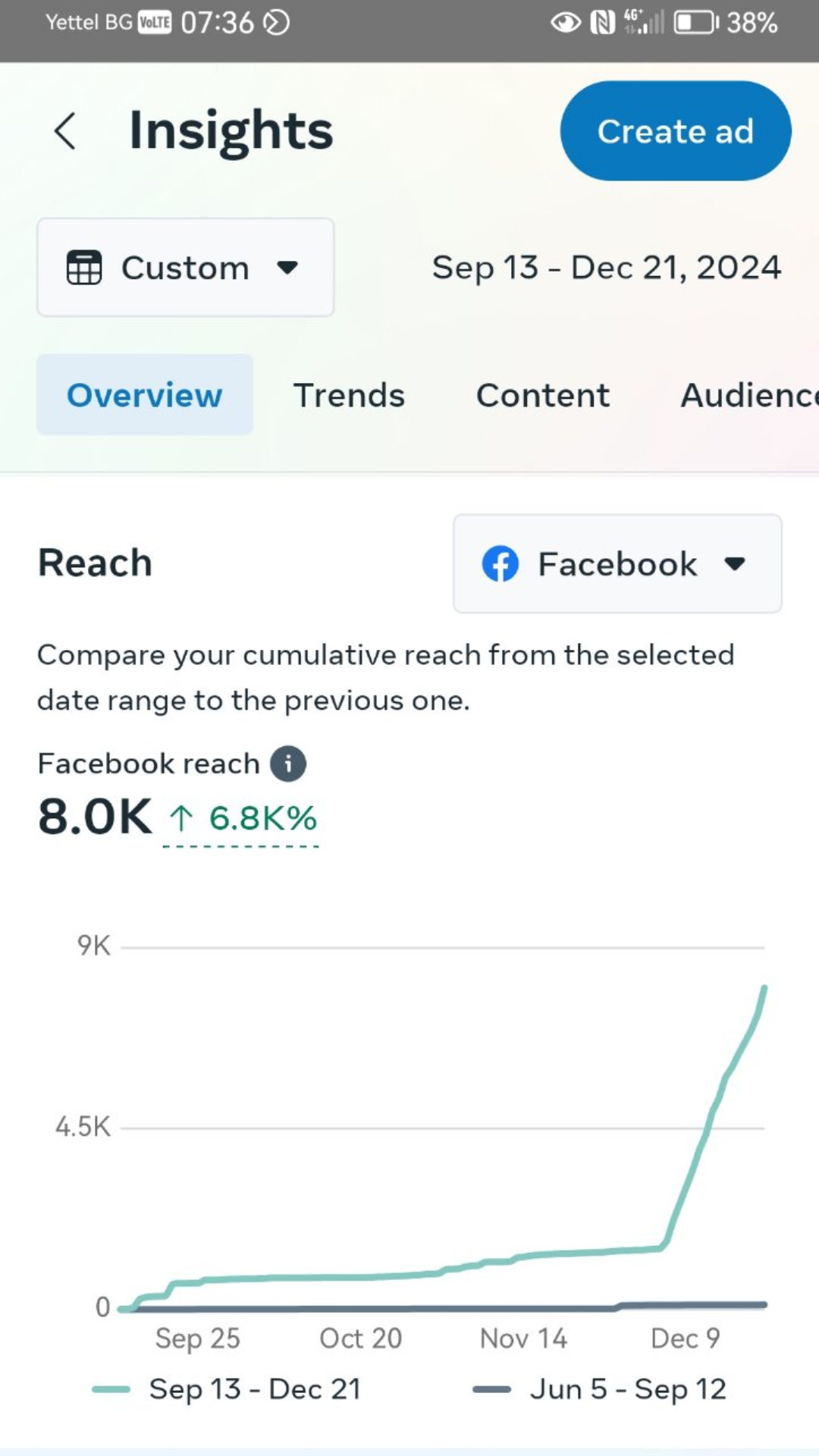 Analytics result 8